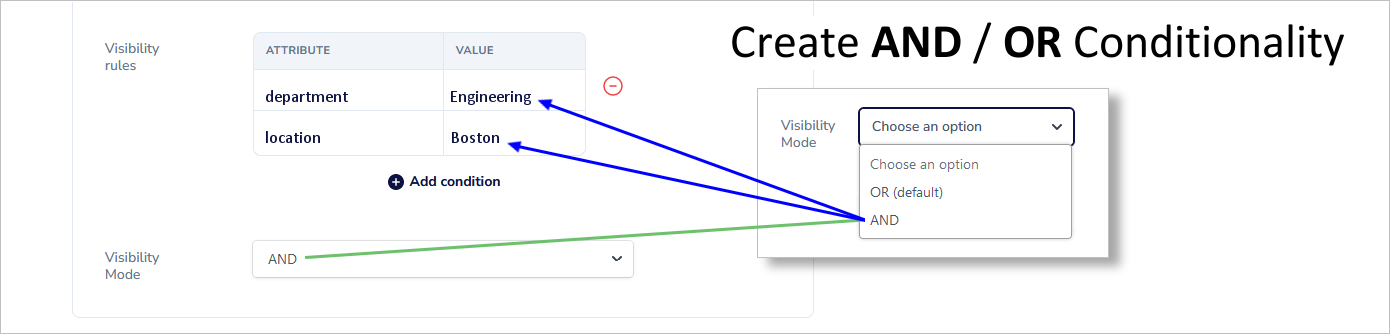 email signature form visibility mode